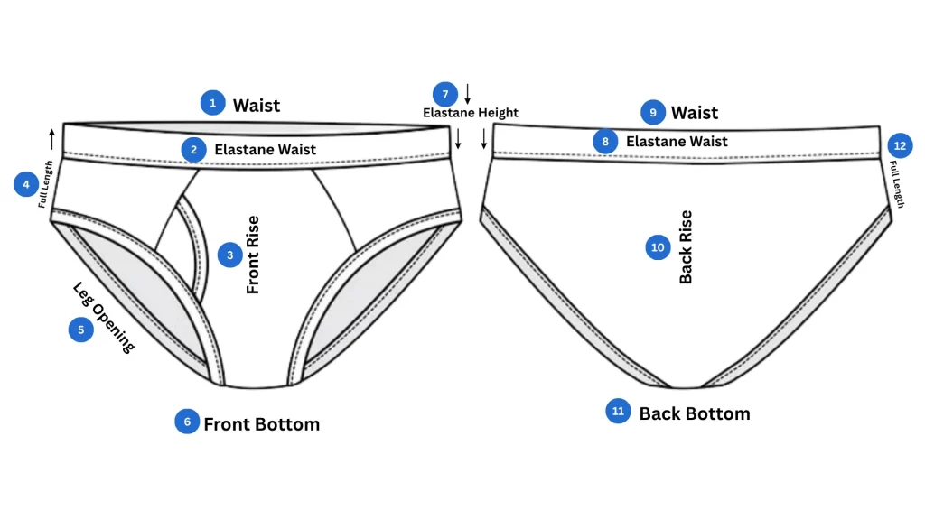 Technical diagram showing front and back measurements for briefs including waist, leg opening, rise, bottom, elastane width, and outseam from Mens Briefs Wholesale RYZEAL