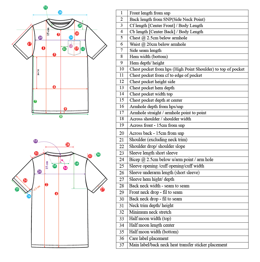 Technical T-shirt measurement diagram showing 37 measurement points used in apparel manufacturing by RYZEAL.