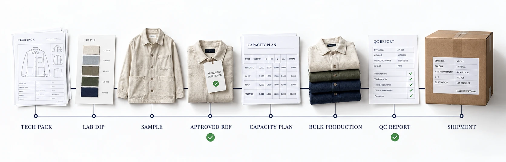 apparel production critical path lead time.webp