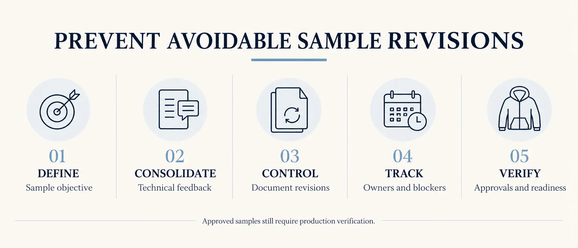 Common Sample Management Problems and How to Prevent Them A Blog on sample management system 12 2