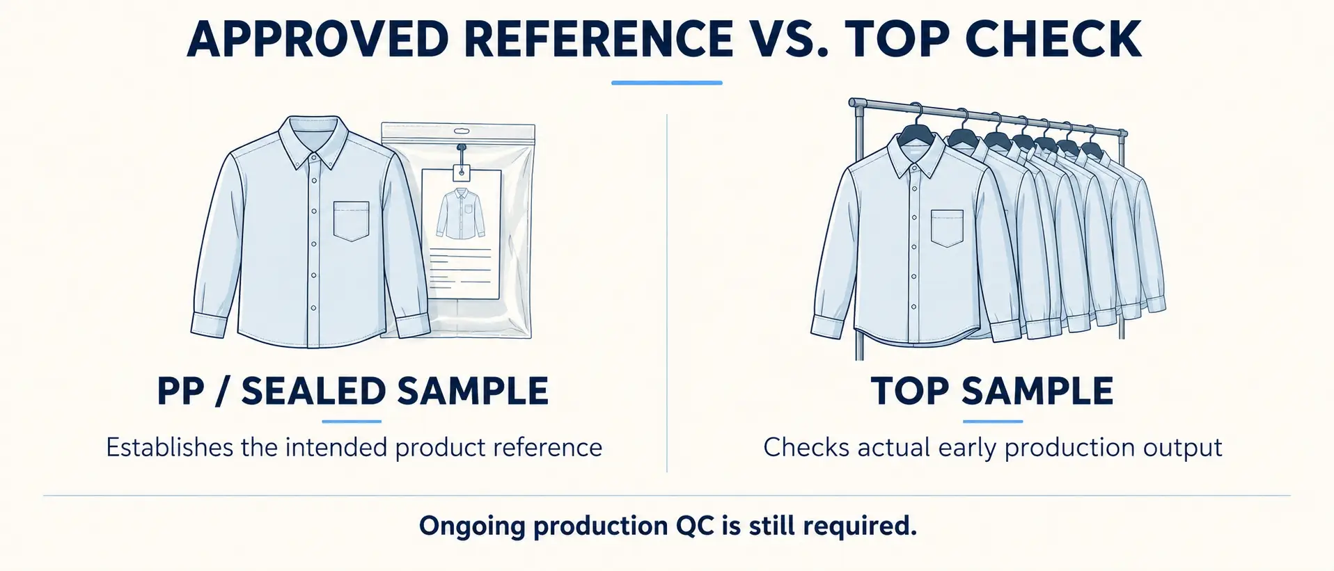 From Approved Sample to Bulk Production PP Sealed and TOP Checks A Blog on sample management system 9 3