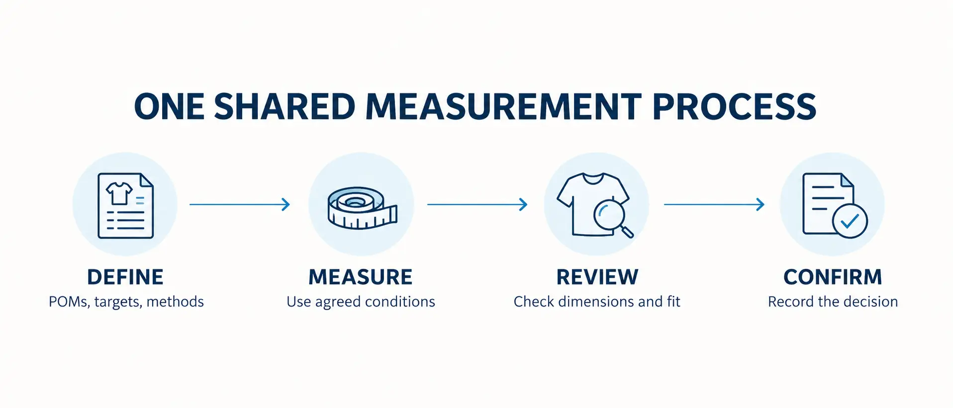 Garment Measurement Process Aligning Brand Manufacturer and QA A Blog on Garment Measurement Tolerance 4 3