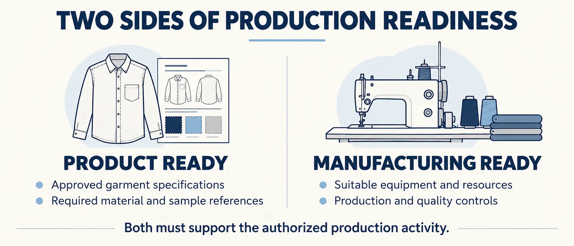 Production Readiness Checklist What Must Be Confirmed Before Bulk A Blog on sample management system 11 3