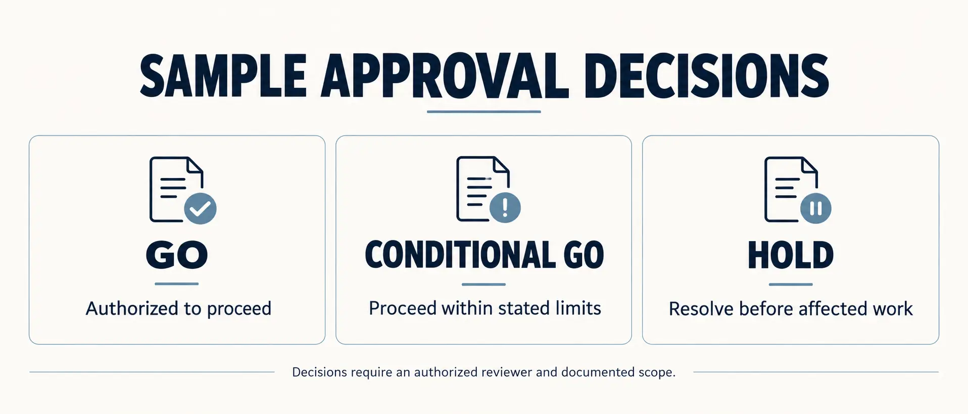 Sample Approval Gates How to Make Consistent Decisions A Blog on sample management system 8 2