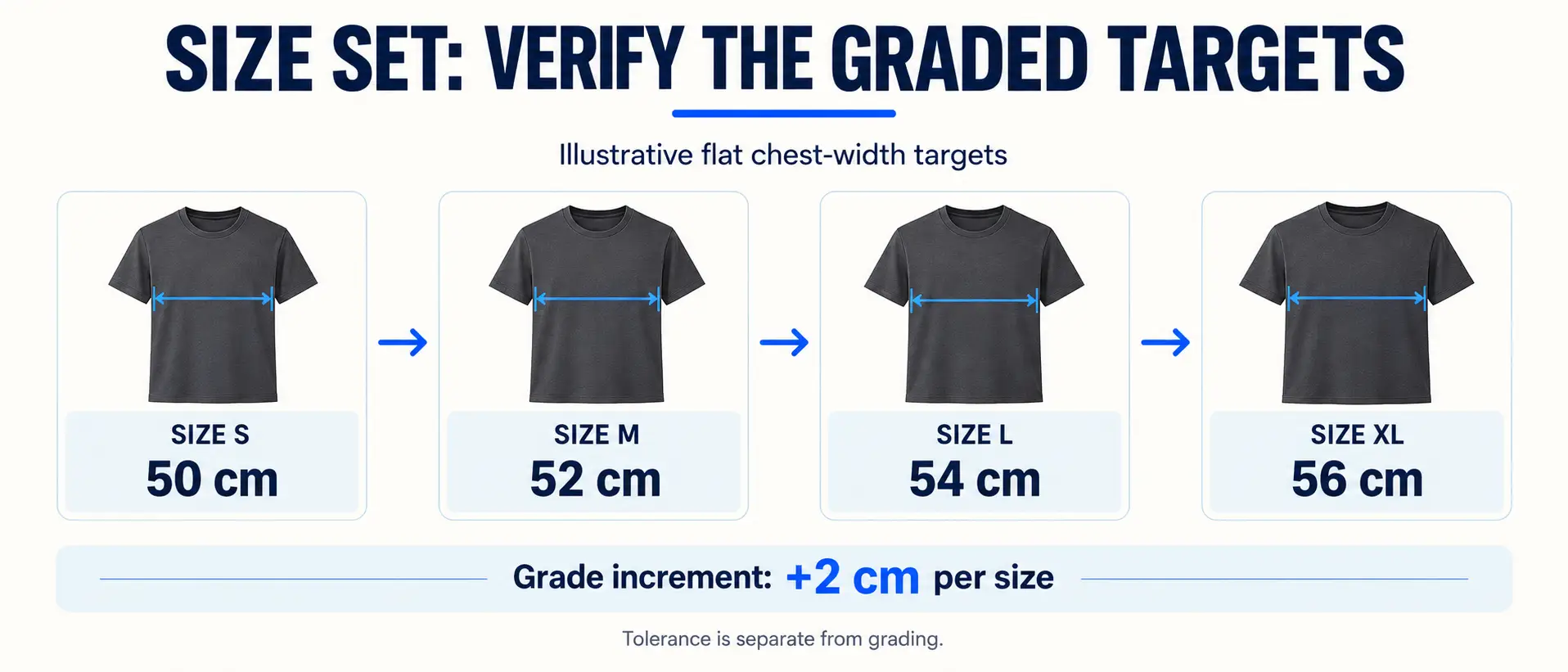 Size Set Sample Checking Grading Across Garment Sizes A Blog on types of samples in garment industry 5 2