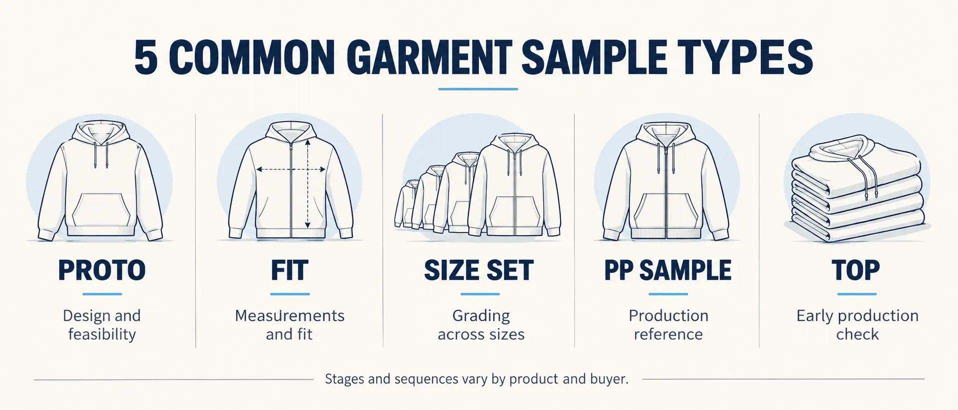 Types of Garment Samples and Their Approval Objectives A Blog on sample management system 4 1