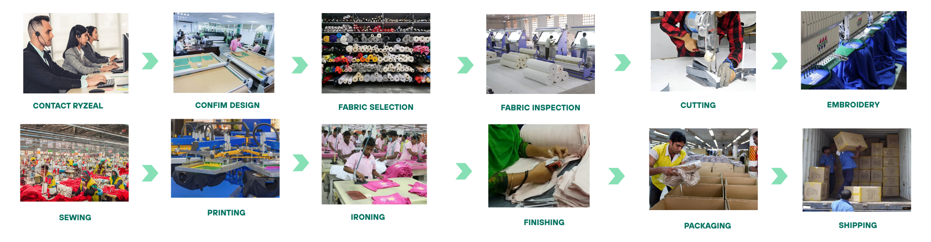 T-SHIRT MANUFACTURING PROCESS (2) T-SHIRT MANUFACTURING PROCESS (2)